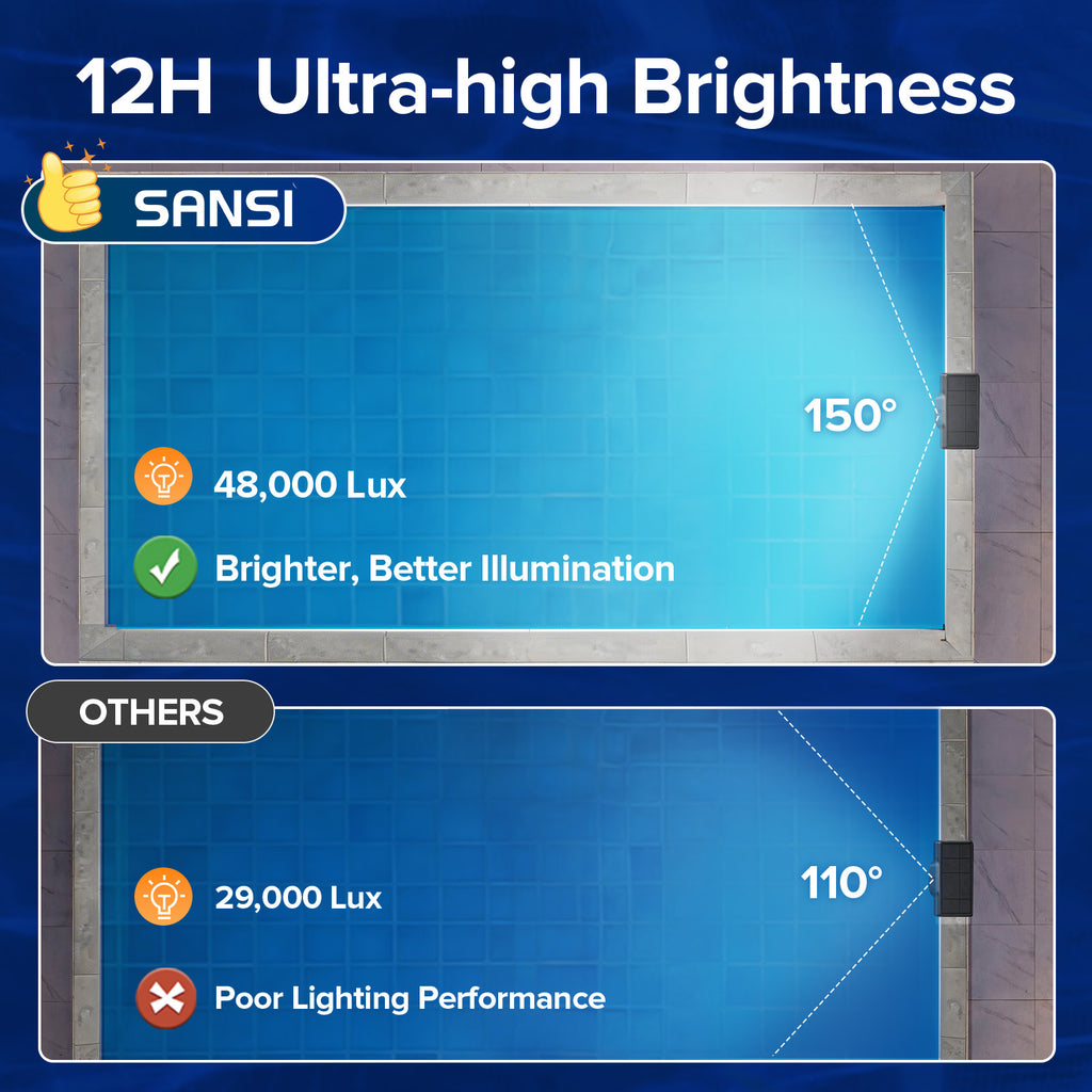 SANSI Solar Poolside RGB Light With Remote Rechargeable IP68 Waterproof Pool - Image 5