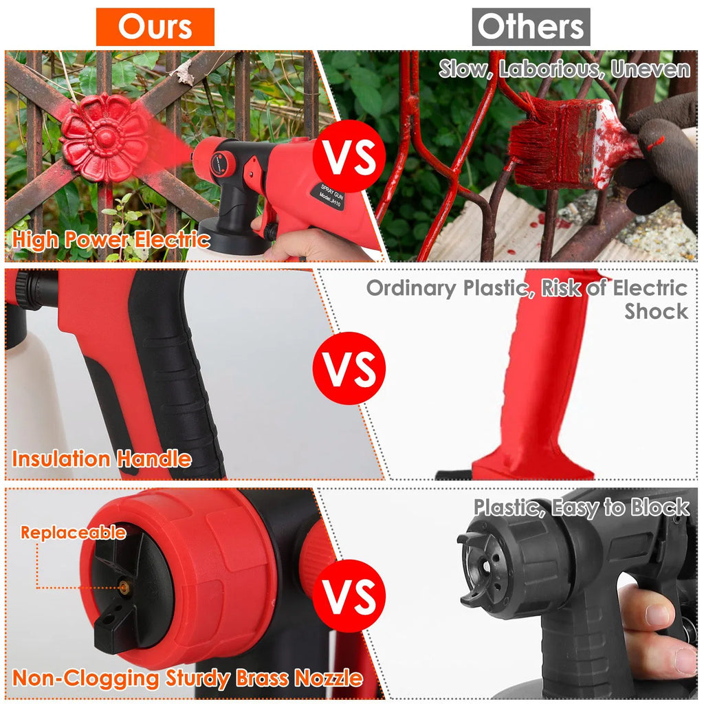 Battery Powered Electric Paint Sprayer HVLP Spray Painting Gun Handheld Painter - Image 3