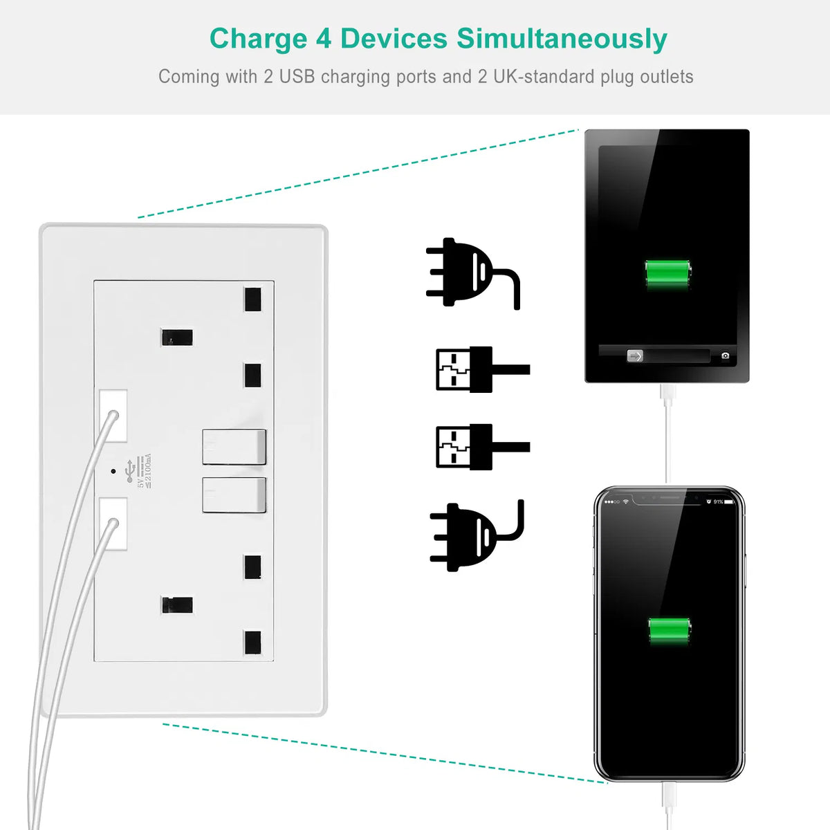 UK Wall Outlet Dual Wall Plug Socket Duplex 2.1A USB Wall Charger with Plug - Image 5
