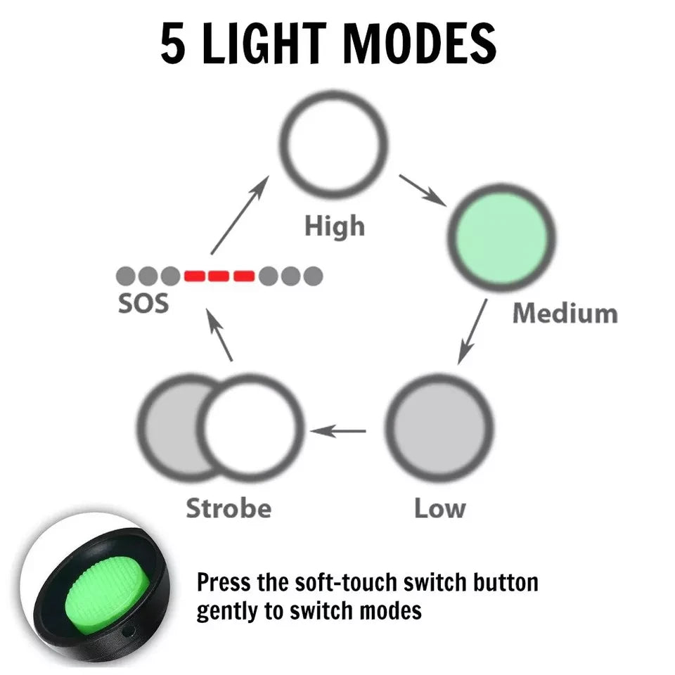 Super Bright 90000LM LED Tactical Flashlight 5 Modes Zoomable Torch Searchlight - Image 3