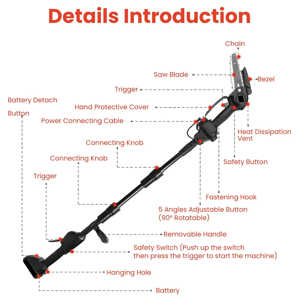 Cordless 3 in 1 Pole Saw/Mini Chainsaw/Grass Trimmer 21V 1500mAh x2 - Image 2