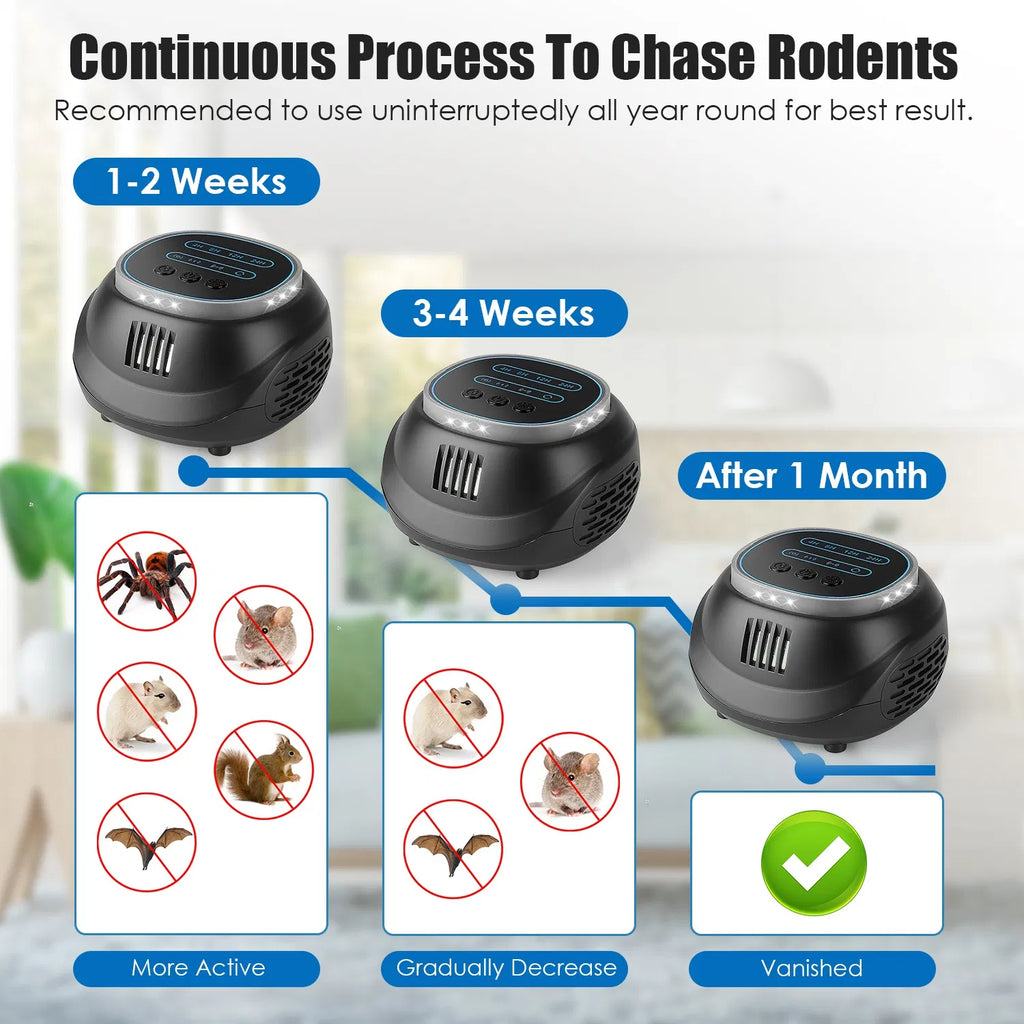 Ultrasonic Pest Chaser 4KHz to 65KHz 4 Modes Strobe Light Covers 861 - Image 2