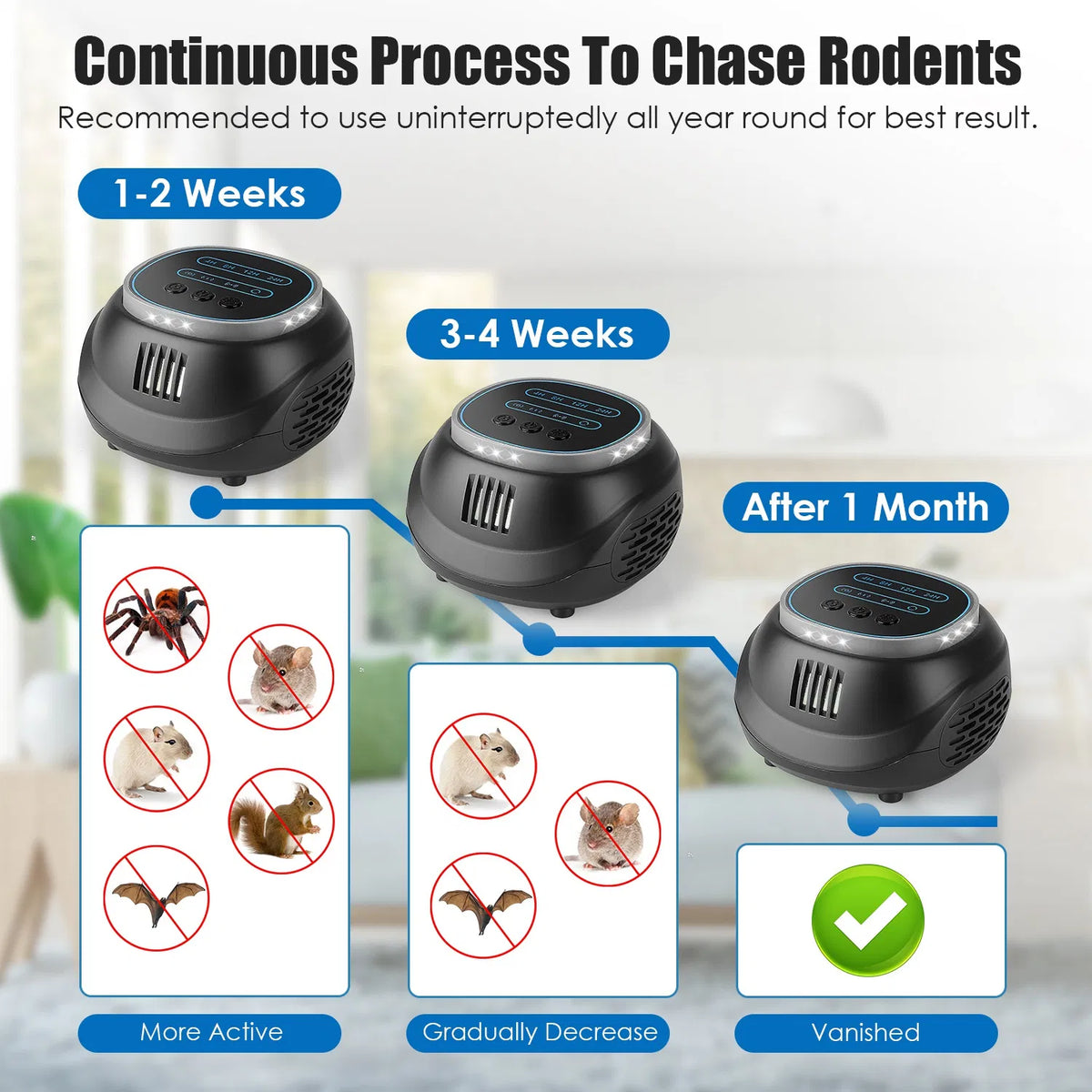 Ultrasonic Pest Chaser 4KHz to 65KHz 4 Modes Strobe Light Covers 861 - Image 2