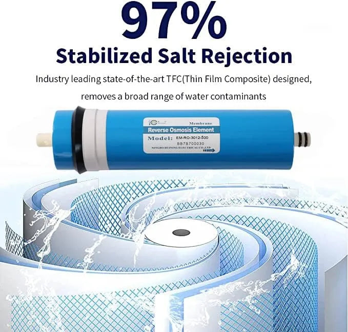 HUINING Reverse Osmosis Membrane 50/75/100/150/400/500GPD and RO Membrane - Image 4