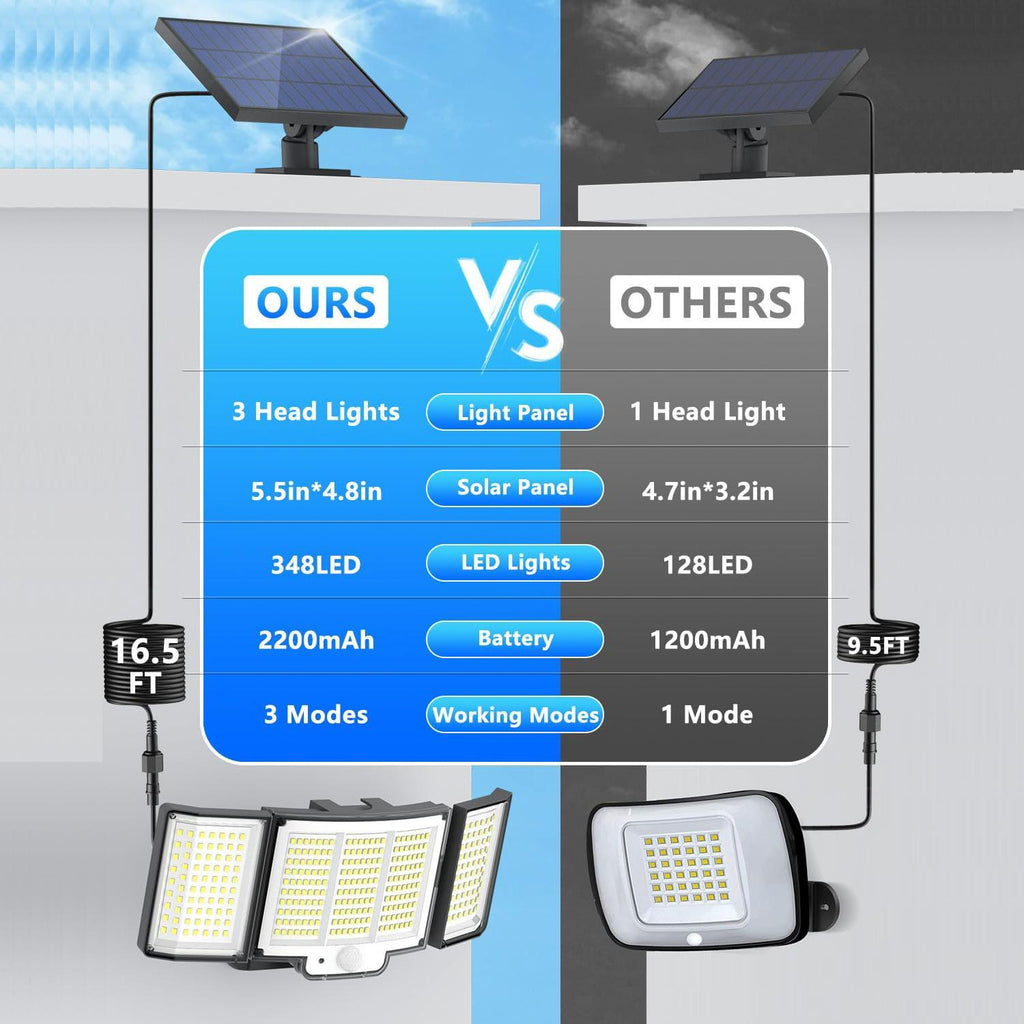 1 Pack Outdoor Solar Light 348 LED Motion Sensor Light With Remote Control - Image 4