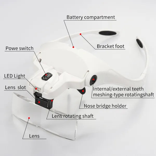 Five Sets Of Optical Lenses In The Dual LED Headwear Magnifying Glass Style - Image 2