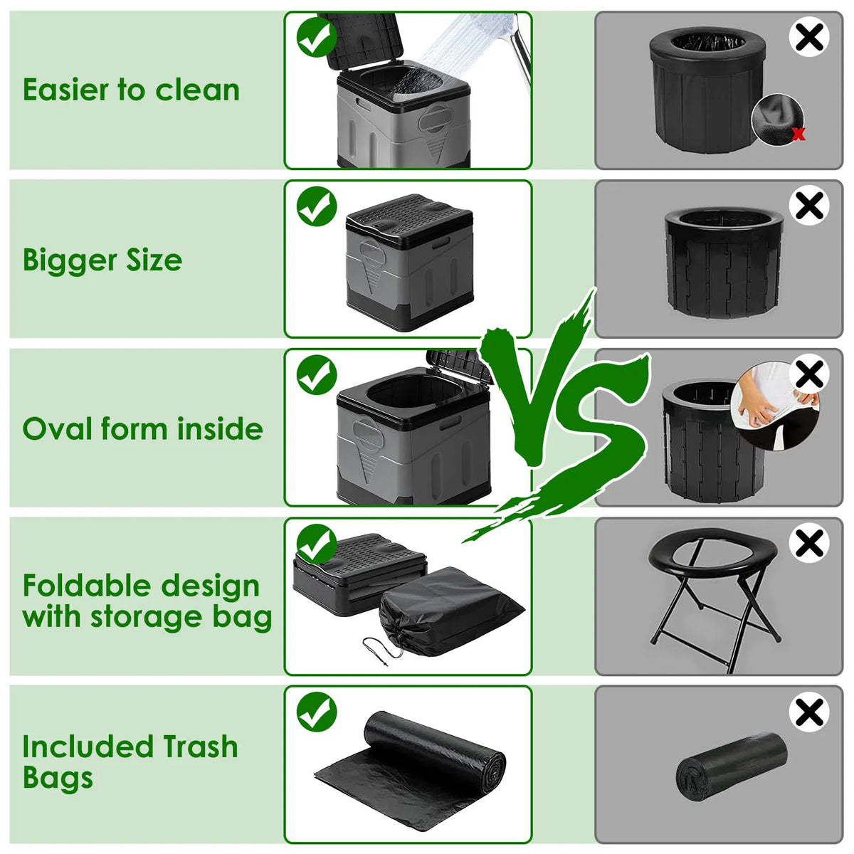 Multi Function Foldable Portable Toilet 5.3Gal Capacity 330 LBS Loading PP - Image 3