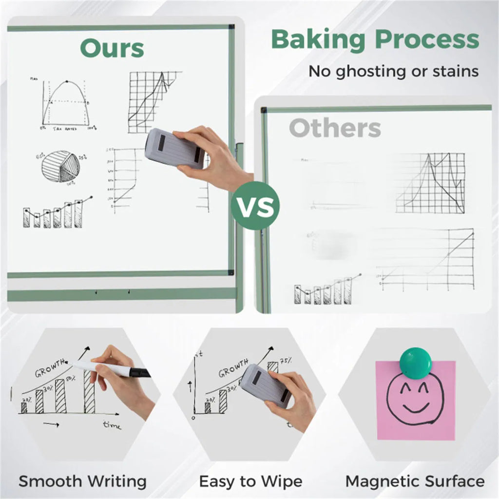 360° Rotating Double Sided Magnetic Whiteboard 182.88×91.44cm Writing Surface - Image 4